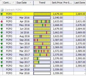 futures-cpo-contract