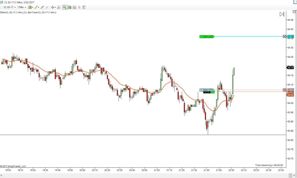 Crude Oil breakout entry BUY
