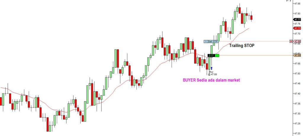 buyer trailing stop