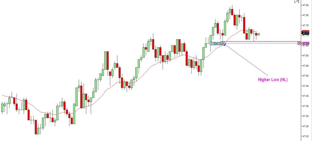 sell stop counter trend