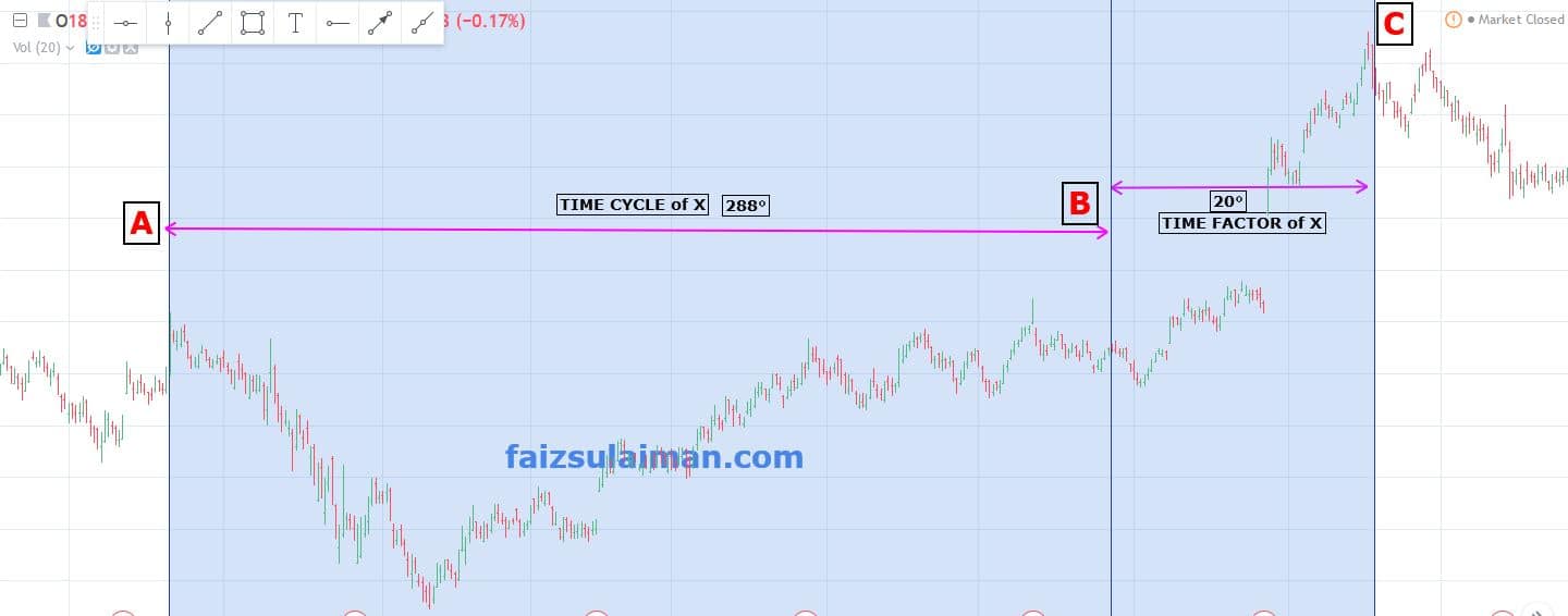 Gann Time Cycle Dan Time Factor Faiz Sulaiman