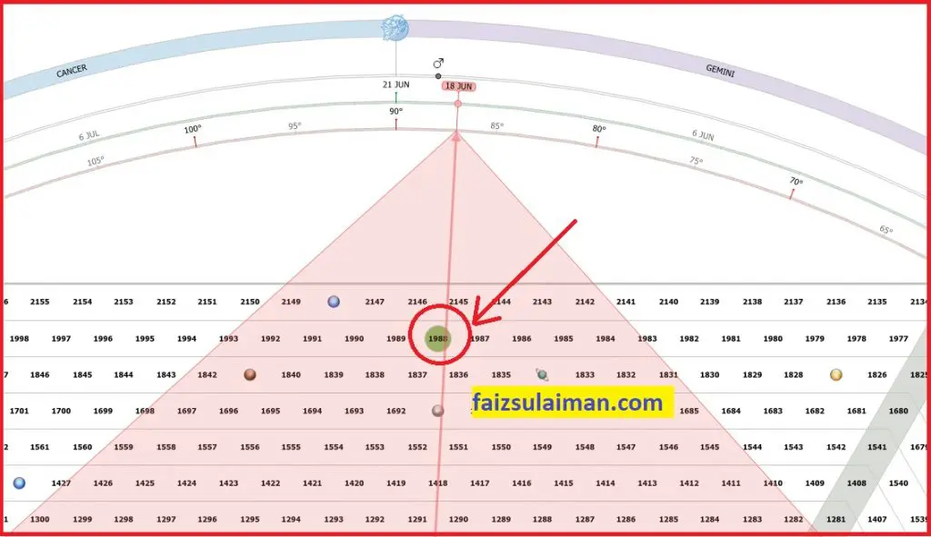 fcpo gann hexagon chart