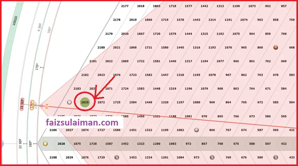 fcpo gann hexagon chart