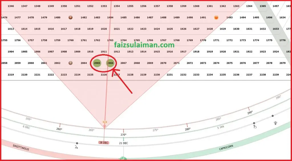 fcpo gann hexagon chart