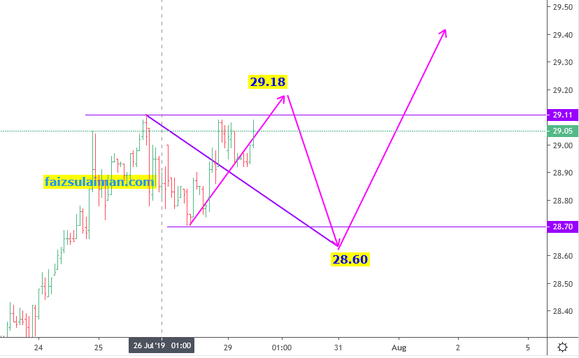 forecast soybean oil