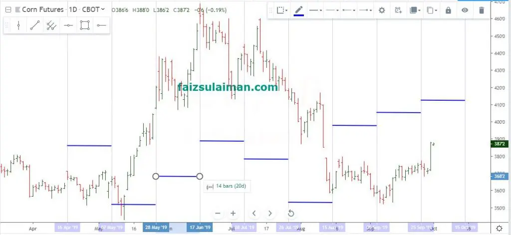 corn futures jagung