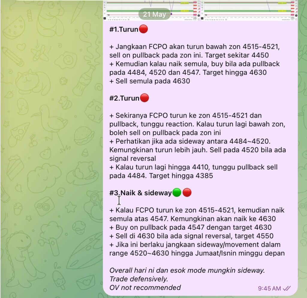analisaFCPOProMap21May2026